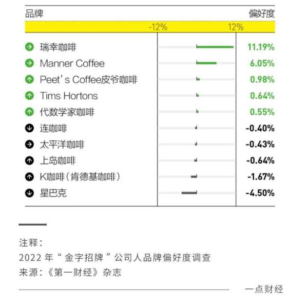 五岁的瑞幸：如何越坎重生？