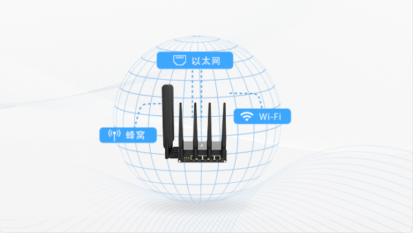 星纵物联5G工业路由器，Wi-Fi 6 双频并发