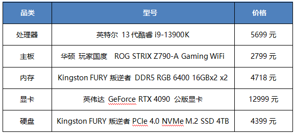 旗舰组合一步到位 11月电脑装机推荐配置