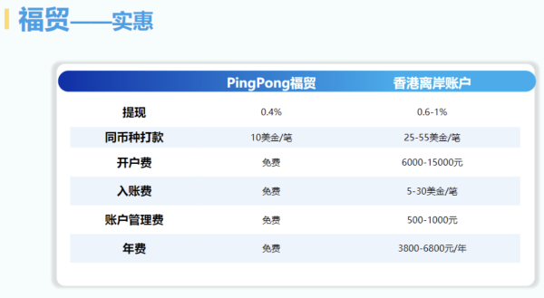 PingPong福贸全球收款账户，让跨境贸易更轻松