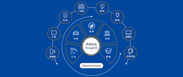 诚迈科技落子OpenHarmony，隆重发布鸿诚志远（HongZOS）发行版