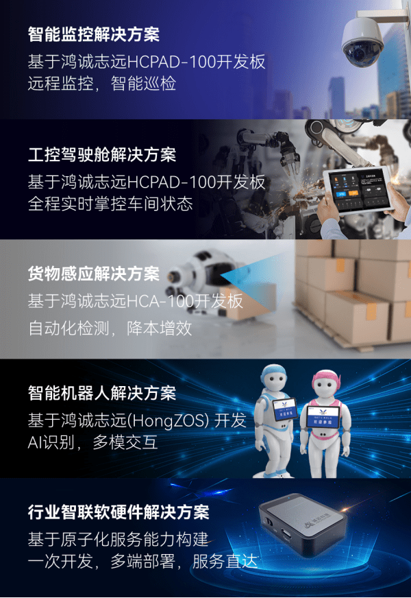 诚迈科技落子OpenHarmony，隆重发布鸿诚志远（HongZOS）发行版