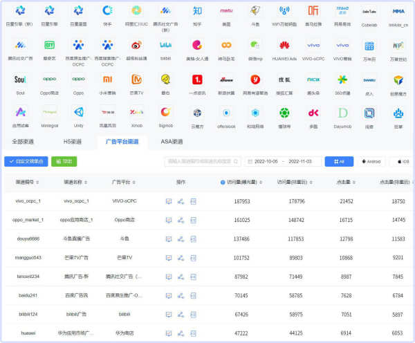 App广告监测：通过工具解决四大广告归因难题