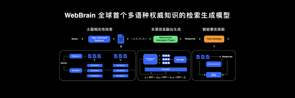 华为开发者大会2022：更创新的鸿蒙 打开未来世界新机会