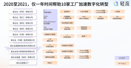 轻流亮相2022年世界互联网大会乌镇峰会：用无代码加速企业数字化创新