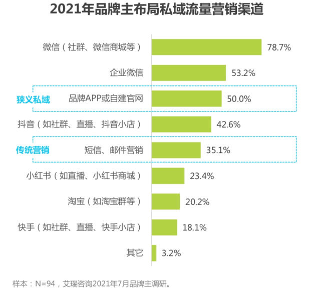 企业微信，双11的另一个“战场”