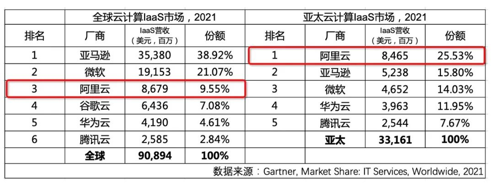 为什么说「数字化」是今天的一切，未来的开端？