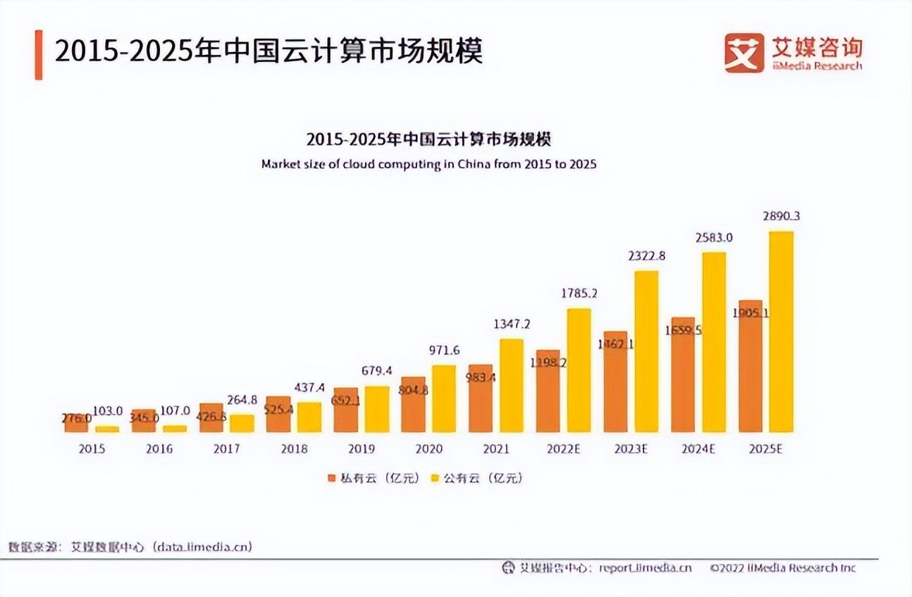 云栖大会的年轮图藏着阿里云的算力地图？