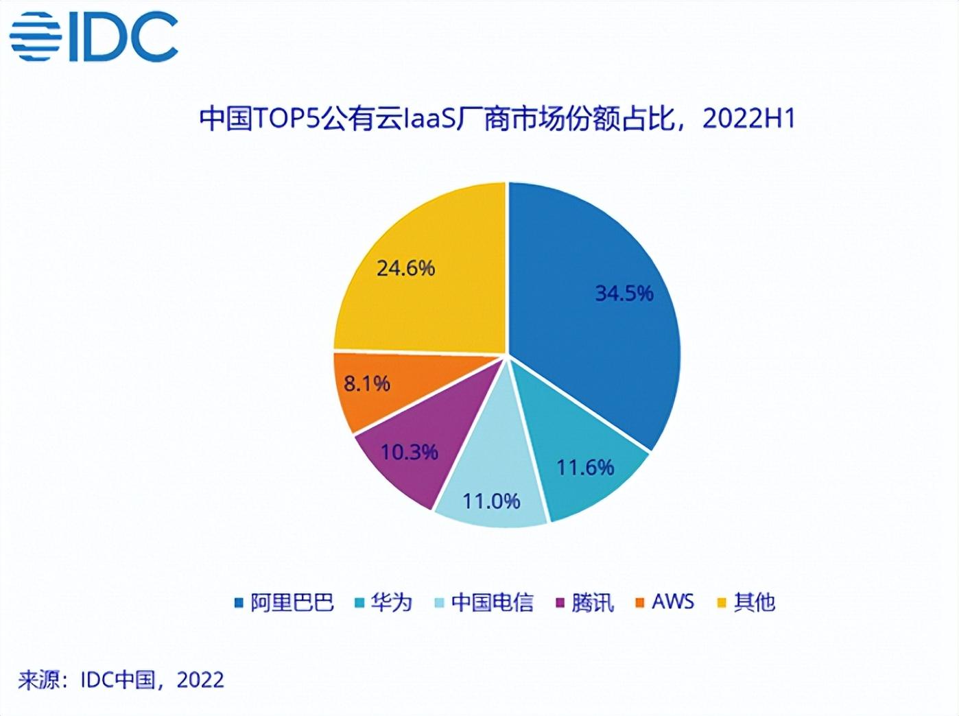 云栖大会的年轮图藏着阿里云的算力地图？