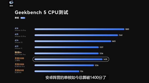 联发科天玑9200实测成绩出炉，再度带来超强性能和能效表现