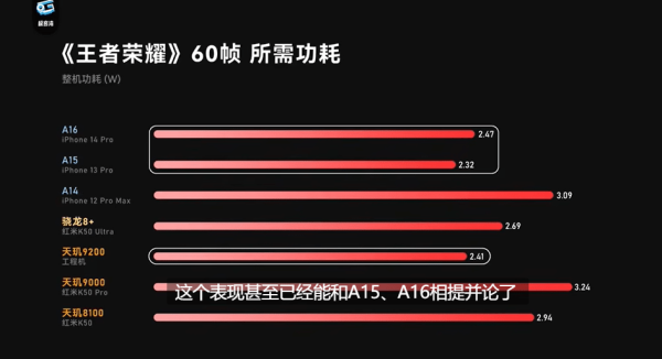 联发科天玑9200实测成绩出炉，再度带来超强性能和能效表现