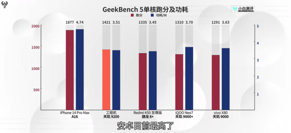 天玑9200 GPU猛堆料，性能跑分夺冠，联发科游戏站起来了