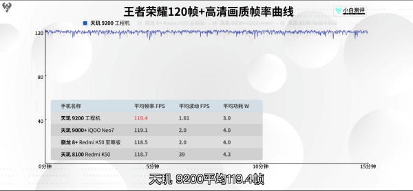 天玑9200 GPU猛堆料，性能跑分夺冠，联发科游戏站起来了