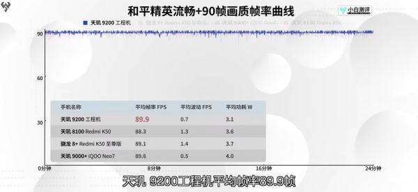 天玑9200 GPU猛堆料，性能跑分夺冠，联发科游戏站起来了