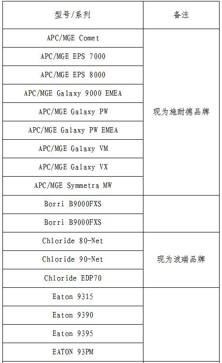 微控与台达达成业务合作，开启品牌合作新征程