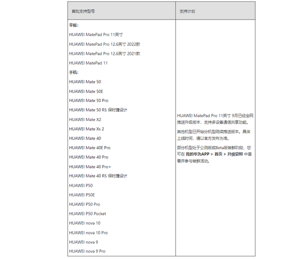 手机+平板，多设备通信共享给我1+1>2的快乐