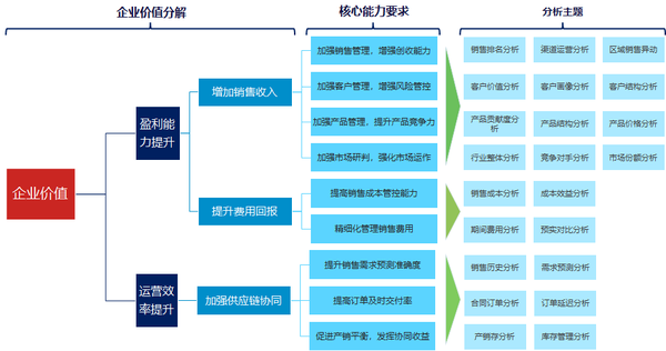 永洪BI：营销投入大没效果？痛点难点一站式解决！