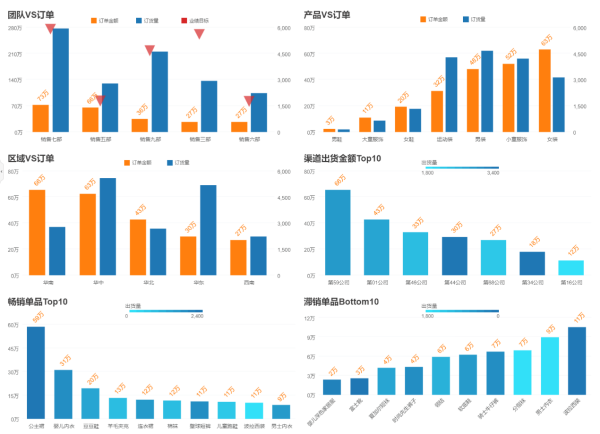 永洪BI：营销投入大没效果？痛点难点一站式解决！