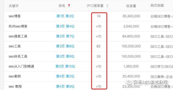白杨SEO：做百度SEO自然搜索流量，你能找对关键词的PC和移动搜索量吗？
