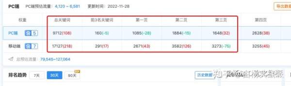 白杨SEO：做百度SEO自然搜索流量，你能找对关键词的PC和移动搜索量吗？
