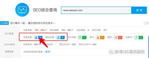 白杨SEO：做百度SEO自然搜索流量，你能找对关键词的PC和移动搜索量吗？