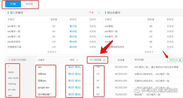 白杨SEO：做百度SEO自然搜索流量，你能找对关键词的PC和移动搜索量吗？