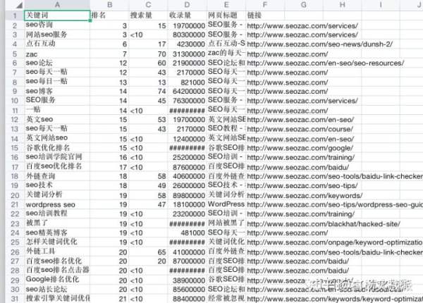 白杨SEO：做百度SEO自然搜索流量，你能找对关键词的PC和移动搜索量吗？