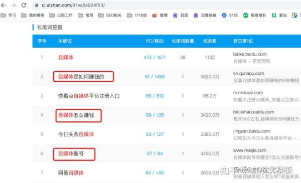 白杨SEO：做百度SEO自然搜索流量，你能找对关键词的PC和移动搜索量吗？