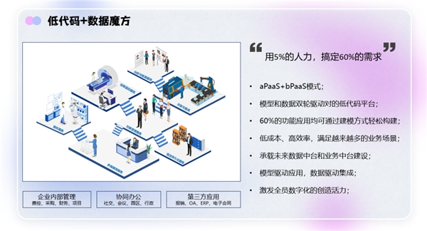 博尔捷数科与欧孚科技联合举办HRO行业互联数字技术大会在苏州完美落幕