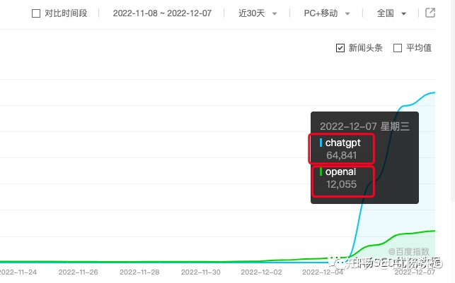 ChatGPT是什么软件？为什么这么火？与SEO有没有关系？