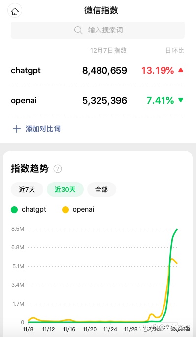 ChatGPT是什么软件？为什么这么火？与SEO有没有关系？