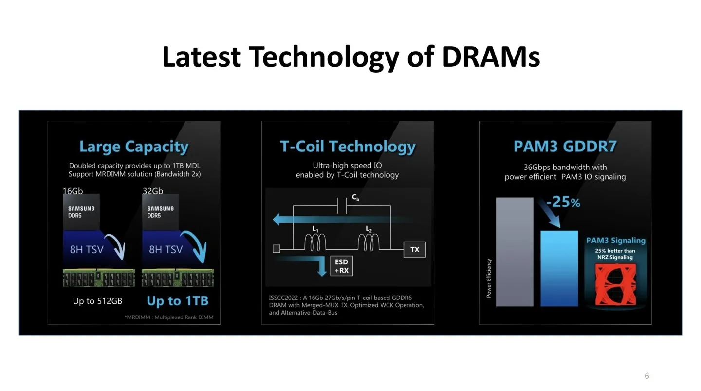 三星 GDDR7 显存介绍：带宽和密度可达 GDDR6 两倍