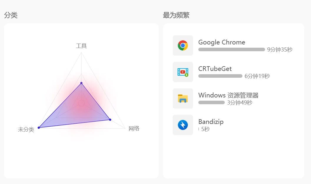 软件使用时间记录工具，Tai软件体验