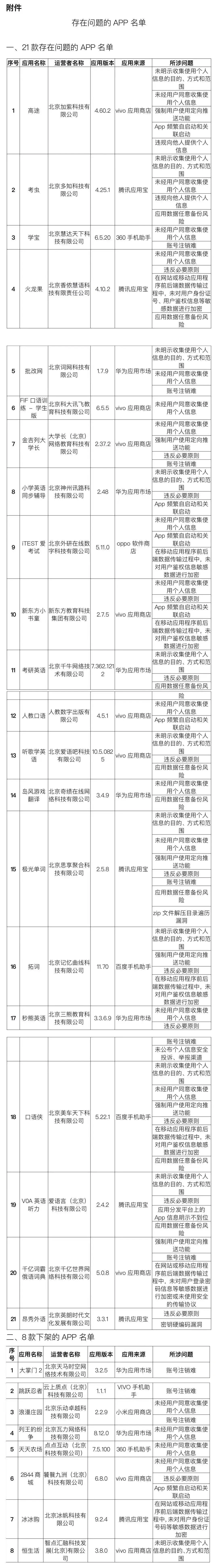 北京市通信管理局通报 29 款问题 App，高途、考虫等在列