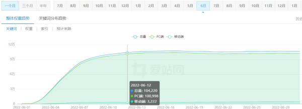 死灰复燃的下载站，“钱途”依旧很让人躁动啊