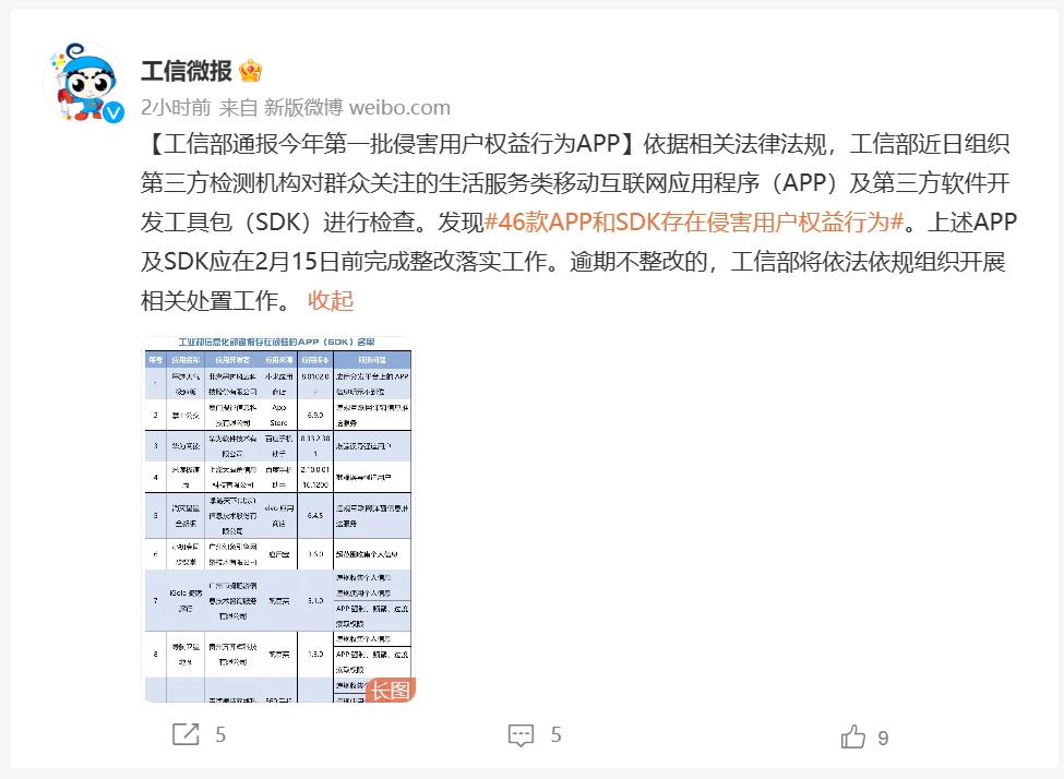 工信部通报今年第一批侵害用户权益行为App
