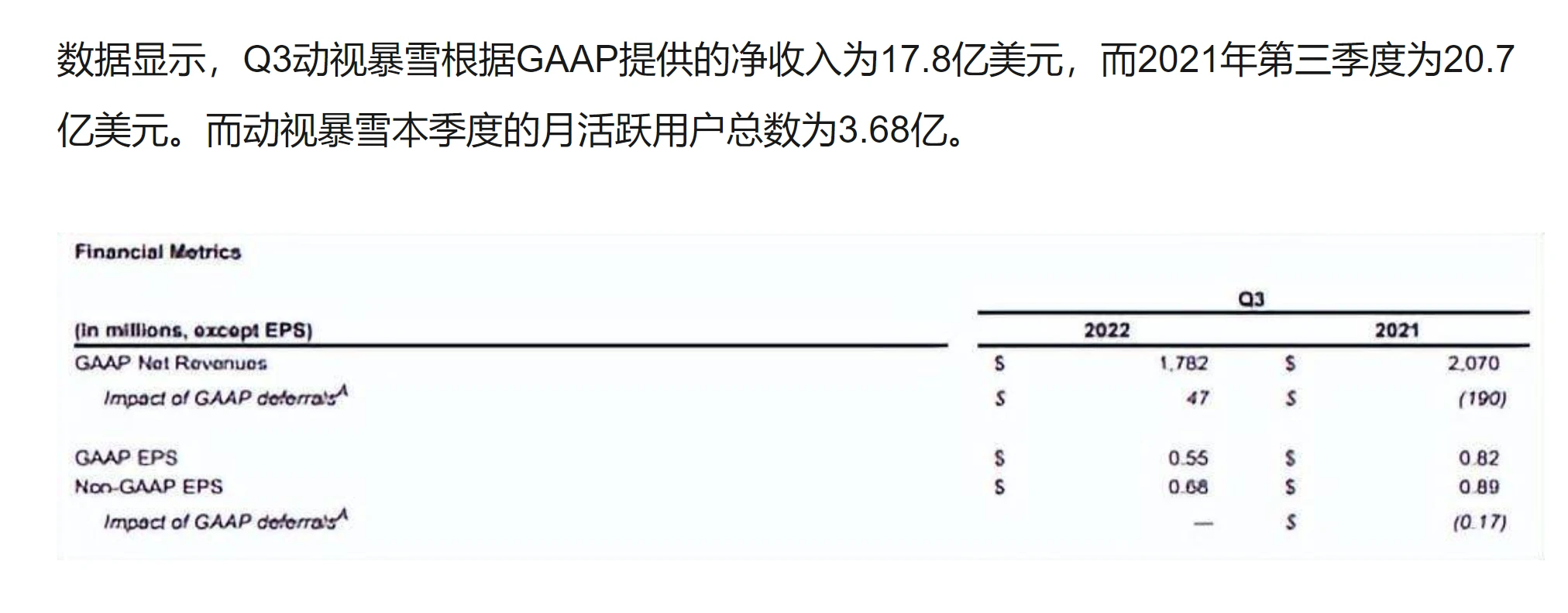 暴雪和网易分手，苦的只是玩家..