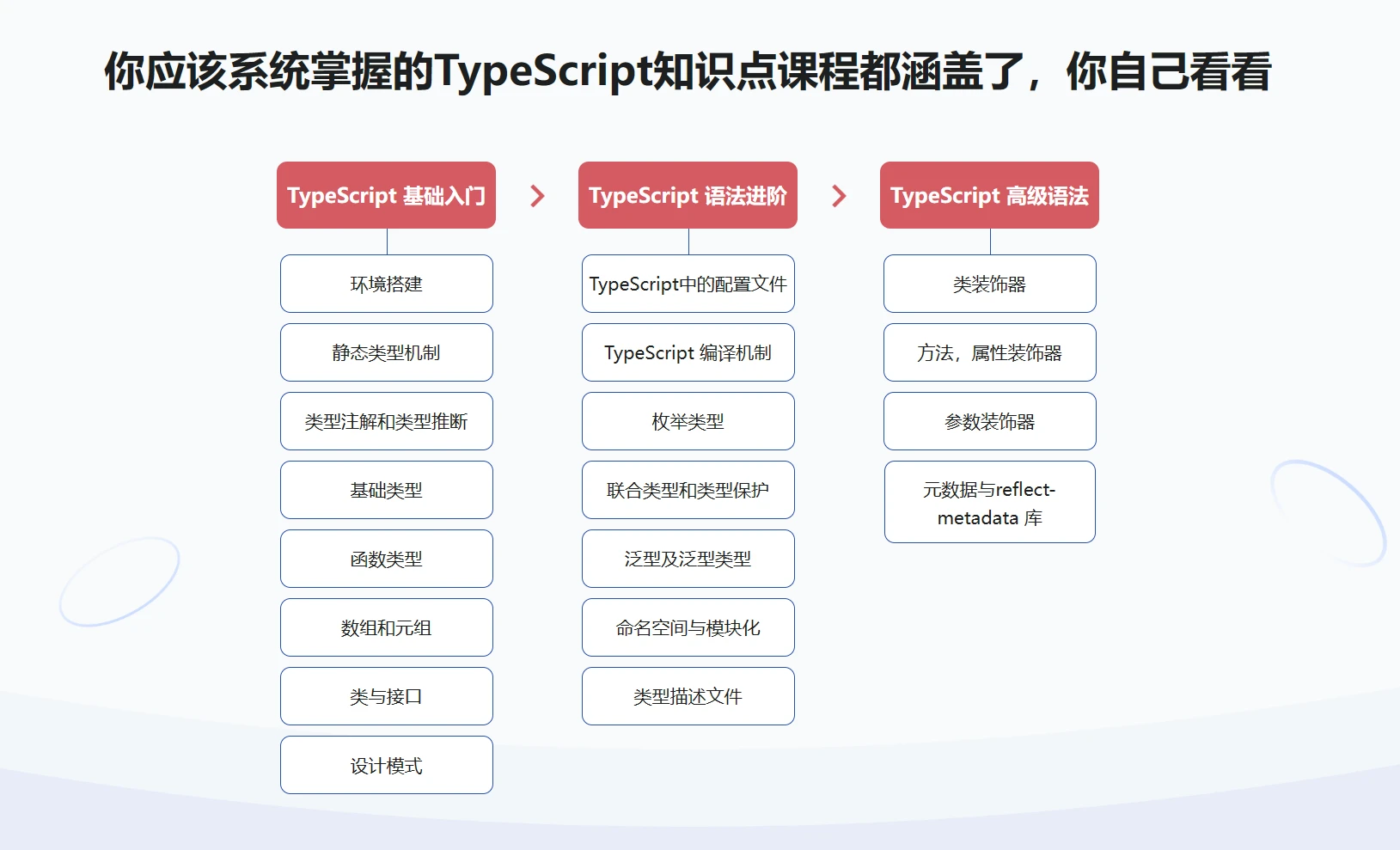 专为小白设计的TypeScript入门课