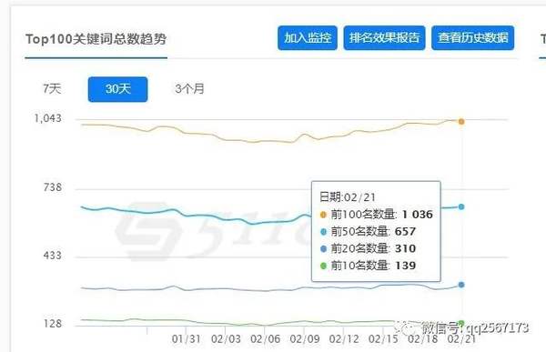 把网站流量到极尽？隐形词才是流量的密码