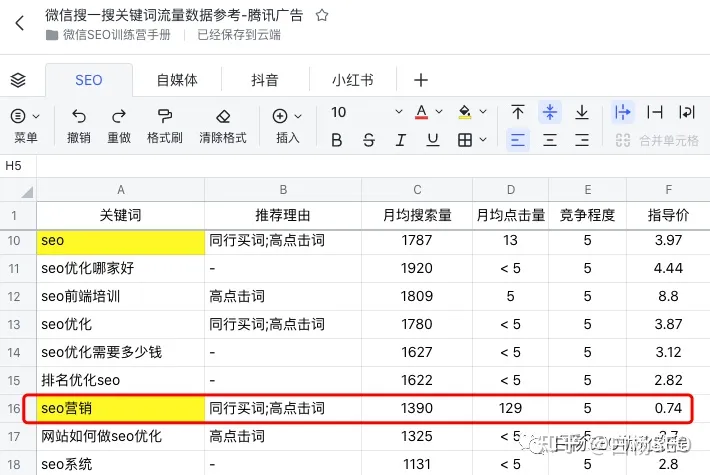 白杨SEO：搜一搜上的关键词及下拉词流量大小怎么查询？腾讯广告可免费用