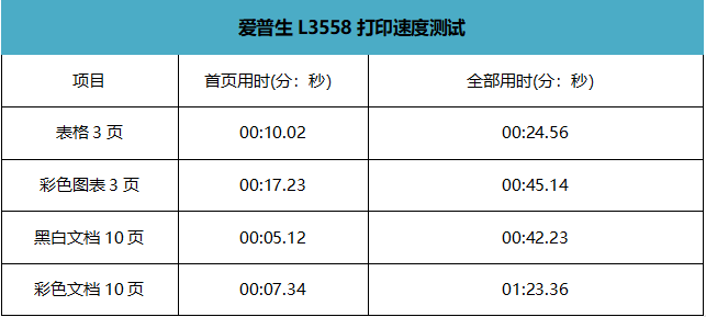 爱普生打印机L3558深度体验，小型办公打印不二之选