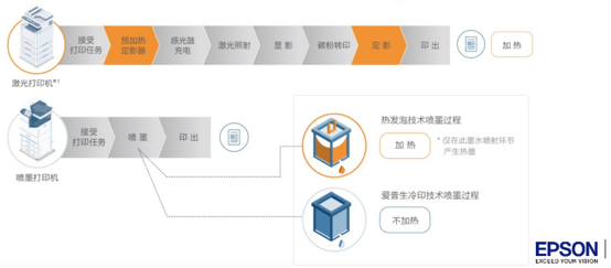 爱普生打印机L3558深度体验，小型办公打印不二之选