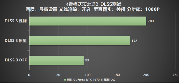 释放DLSS 3强大魔法，影驰RTX 40系高帧畅玩《霍格沃茨之遗》