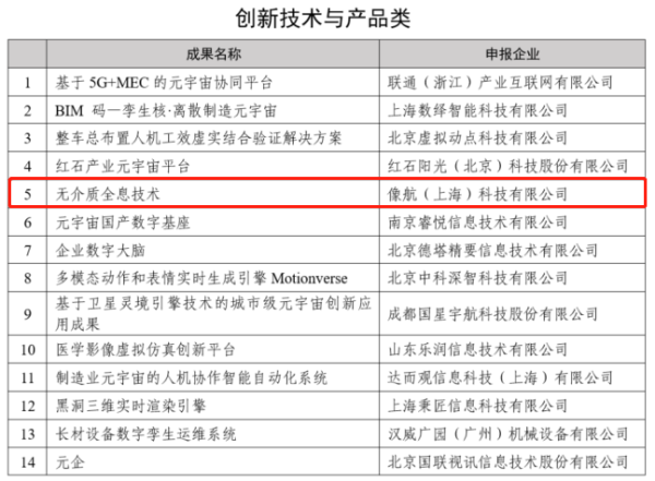 像航科技“无介质全息技术”入选“数字科技（元宇宙）创新应用优秀成果”