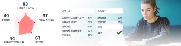 【315全民季】Adobe权威国际认证体系，Adobe国际认证！