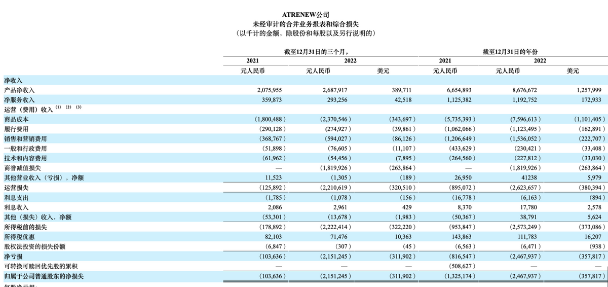 拆解爱回收2022年报：“回收万物”会是一门好生意吗？