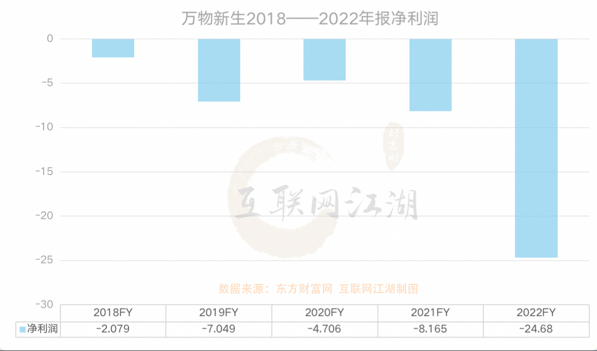 拆解爱回收2022年报：“回收万物”会是一门好生意吗？