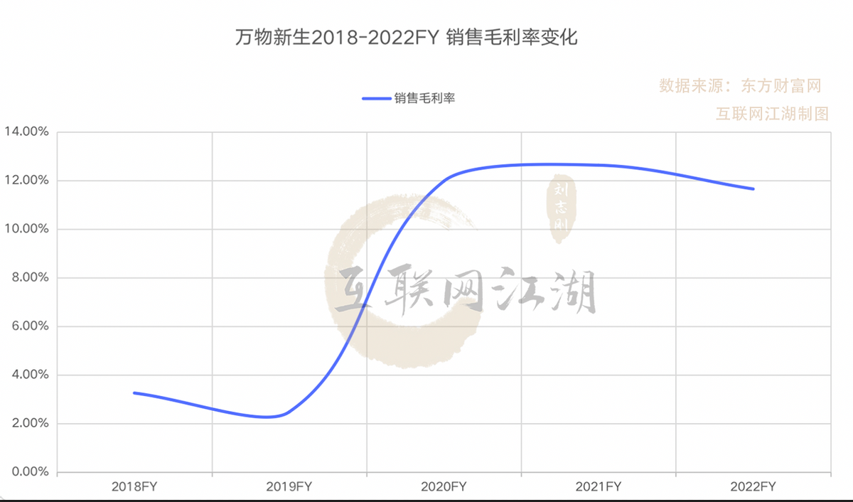 拆解爱回收2022年报：“回收万物”会是一门好生意吗？