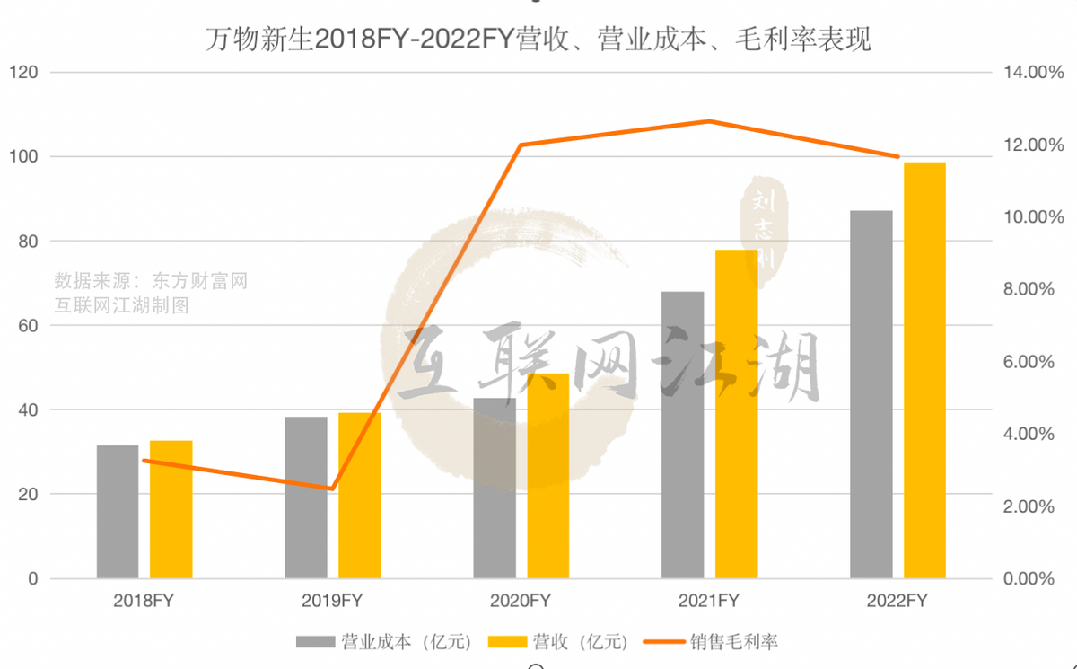 拆解爱回收2022年报：“回收万物”会是一门好生意吗？