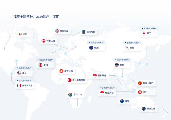 外贸订单逐步走旺，PingPong福贸为企业资金保驾护航